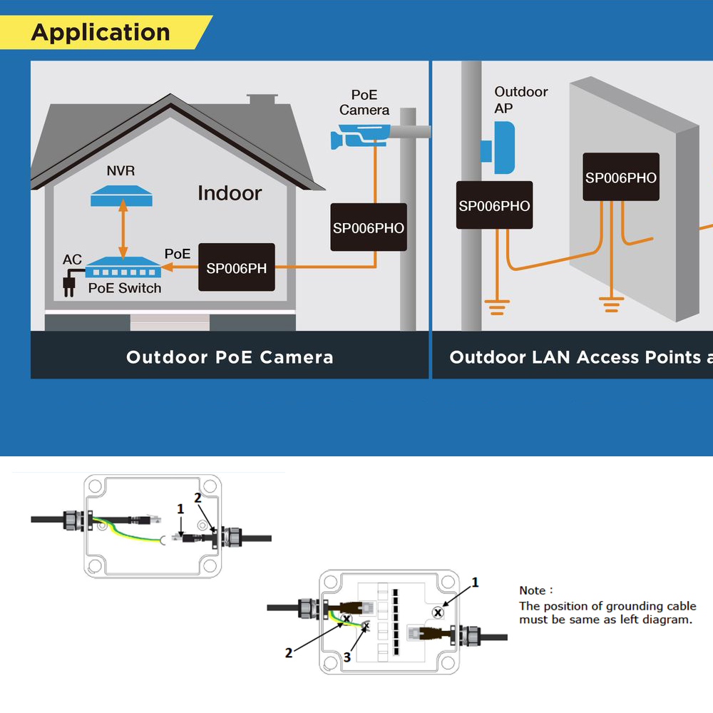 High Performance Outdoor 1G PoE Surge Protector (IEEE 802.3af/at/bt)